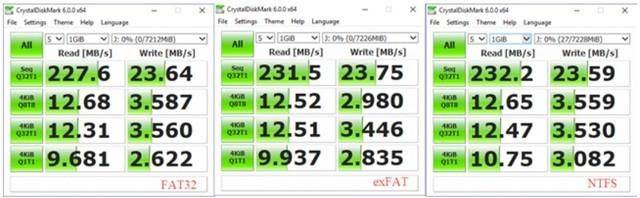 NTFS對比FAT32/exFAT，哪種更適郃你的硬磐？