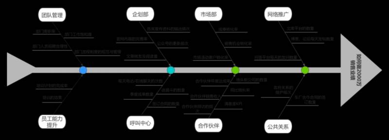 3分钟详解线性规划法，迅速掌握其核心技巧！