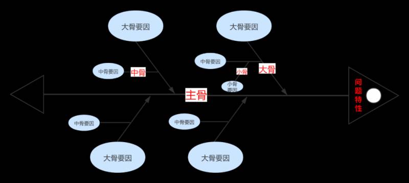 3分钟详解线性规划法，迅速掌握其核心技巧！