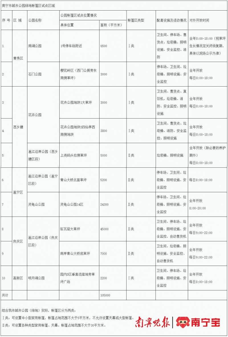 南宁绿色休闲游，推荐10个公园绿地帐篷体验区