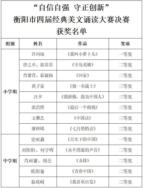 第四届诵读大赛，传颂古今，声韵飘香，雁城文化盛宴开启