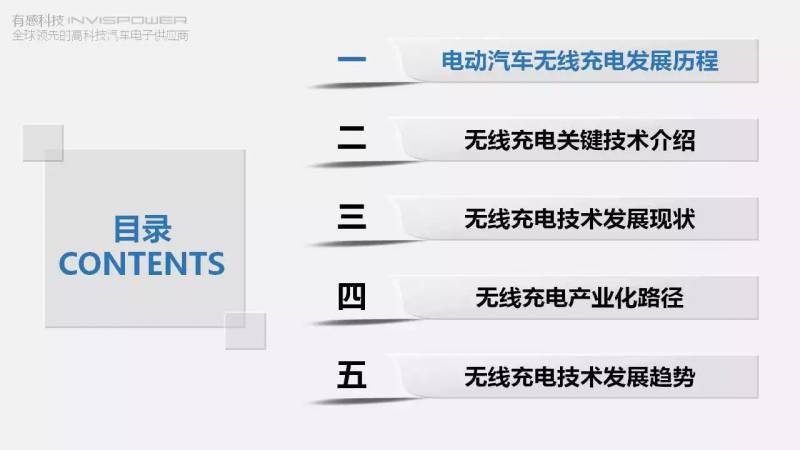 电动汽车无线充电技术，现状与未来展望