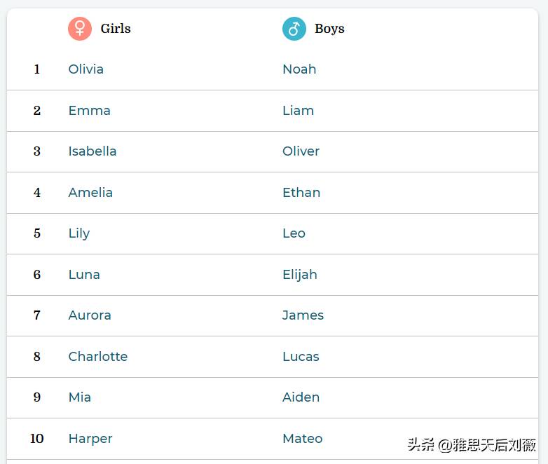 这6个英文名千万不要起，留学生取名误区避免尴尬