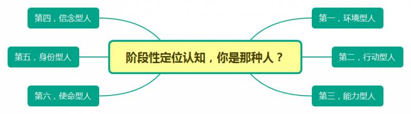 邓宁济南的微博，认知，避开错误的选择之路
