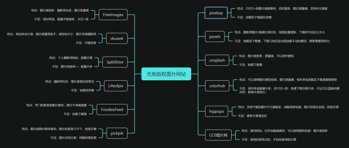 找植物参考网站推荐，11个精选植物网，学术与爱好者必藏