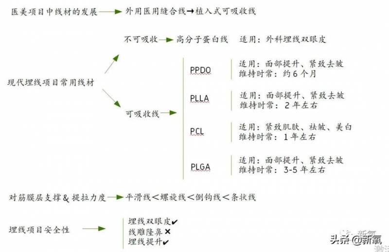 冻龄女神朴敏英坦诚动脸7次，韩剧男神收割机依旧风采依旧