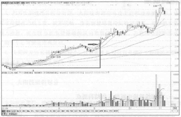 机构重仓股启动的前奏，四大盘面信号预示拉升在即