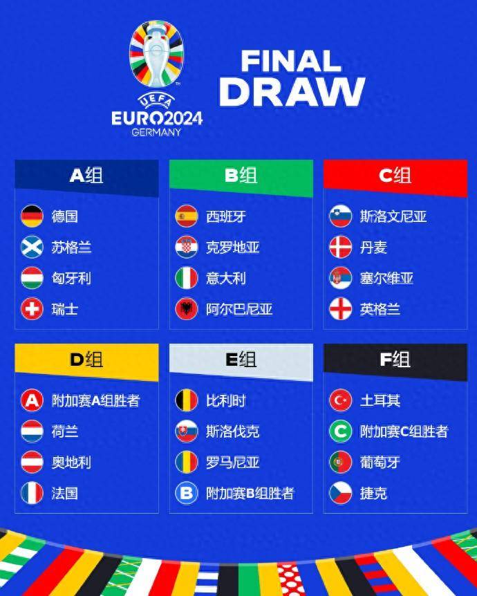 2024欧洲杯抽签，西班牙遭遇克罗地亚、意大利！