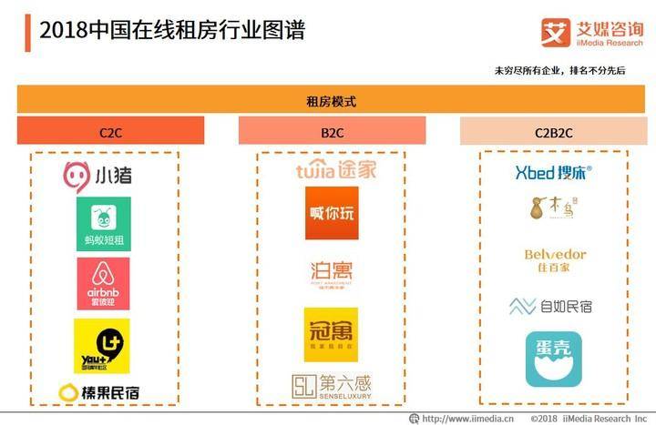 Airbnb北京，市场调整下的新篇章