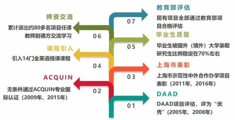 华东理工大学中德工学院微博热议，上海00后学子创新行动引关注！