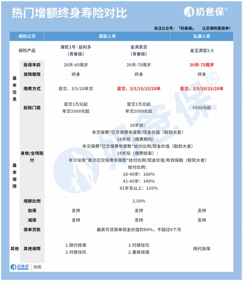 2款金玉满堂，益利多对比，哪款收益更满意？