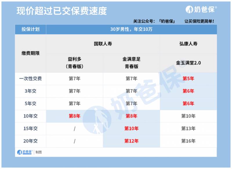 2款金玉满堂，益利多对比，哪款收益更满意？