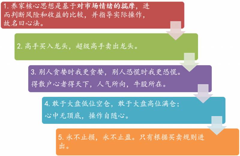 2分钟回顾天威的2023，从谷底爬升，外卖小哥的逆袭之路