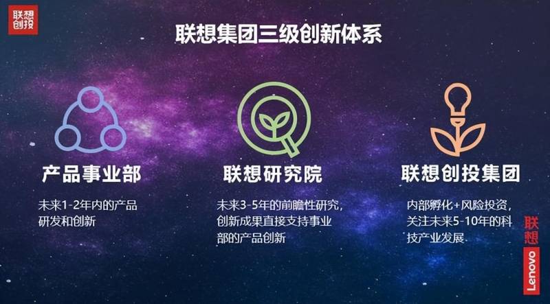 联想创投的微博，联想创投故事，创新与未来的交汇点