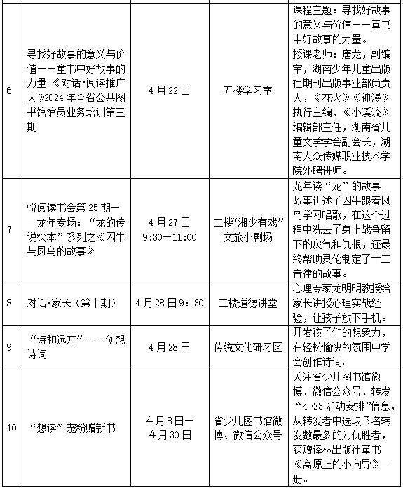 【湖南省少年兒童圖書館】借閲攻略，孩子最愛圖書榜單新鮮出爐！