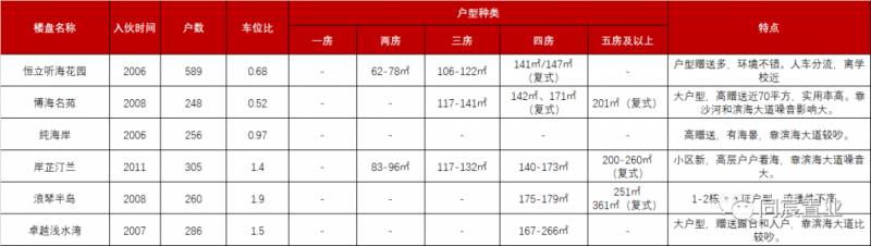 深圳湾南外高新，科技园南顶级学区攻略