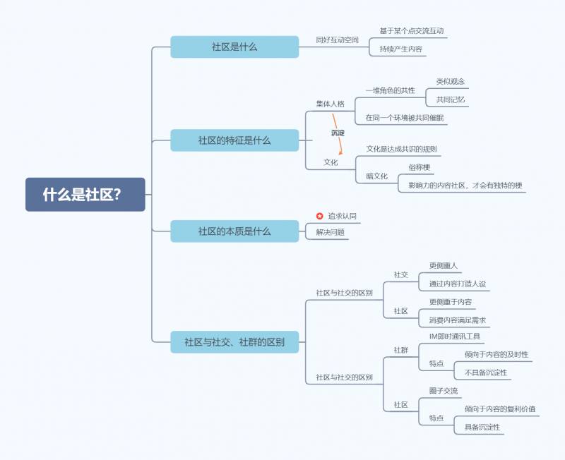 牛牛社区，一年社区实践，这是我理解的社区真谛