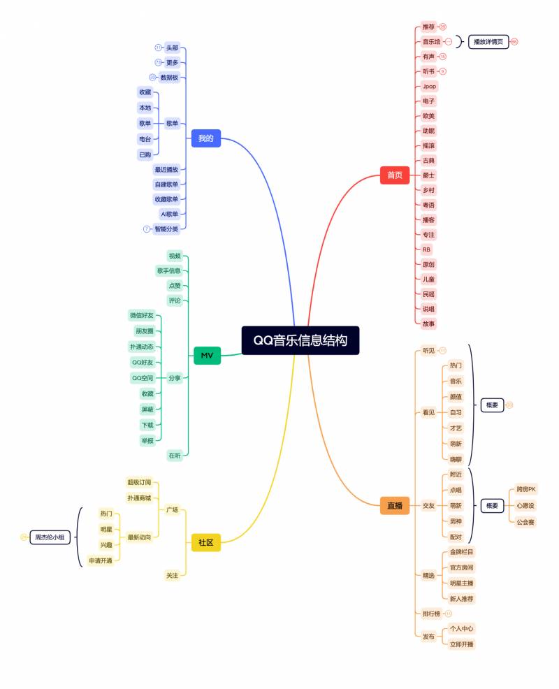 QQ达人超话，音乐故事里的青春共鸣