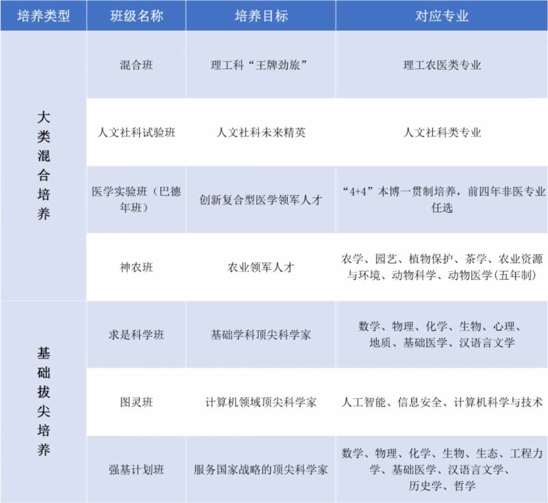 浙江大學126周年生日快樂！2023本科招生新篇章開啓