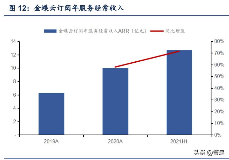 金蝶软件苏州分公司，云ERP龙头的区域发展力量