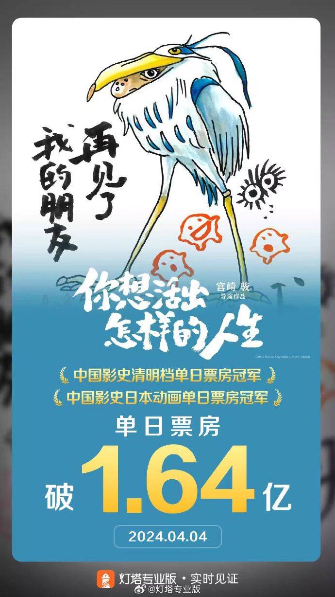 2024清明档单日票房创新高，宫崎骏新作领跑影坛