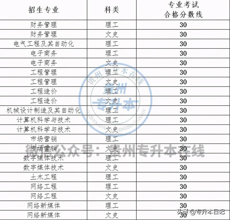 贵州大学明德学院微博，专升本报考指南详解