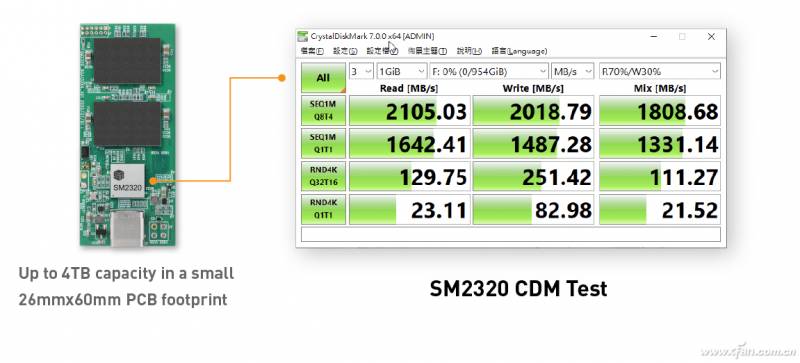 USB2.0速度大突破，PSSD新芯助读写超2GB/s