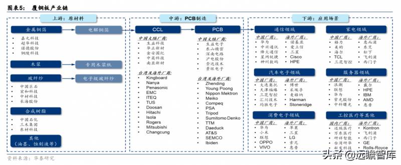 生益科技全球覆铜板龙头，云与电动化驱动成长