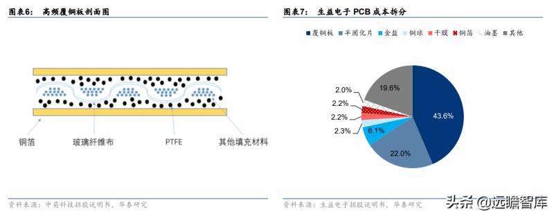 生益科技全球覆铜板龙头，云与电动化驱动成长