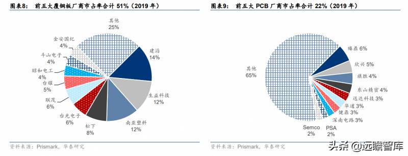 生益科技全球覆铜板龙头，云与电动化驱动成长