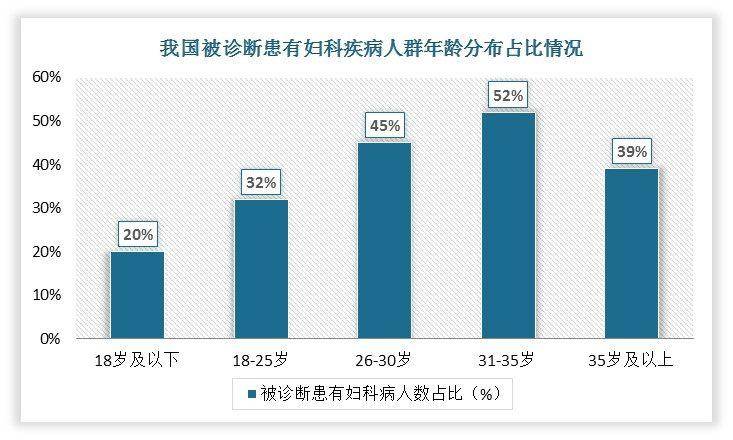 嬌妍草本女性護理液220ml，2022-2029年中國市場深度分析與前景展望
