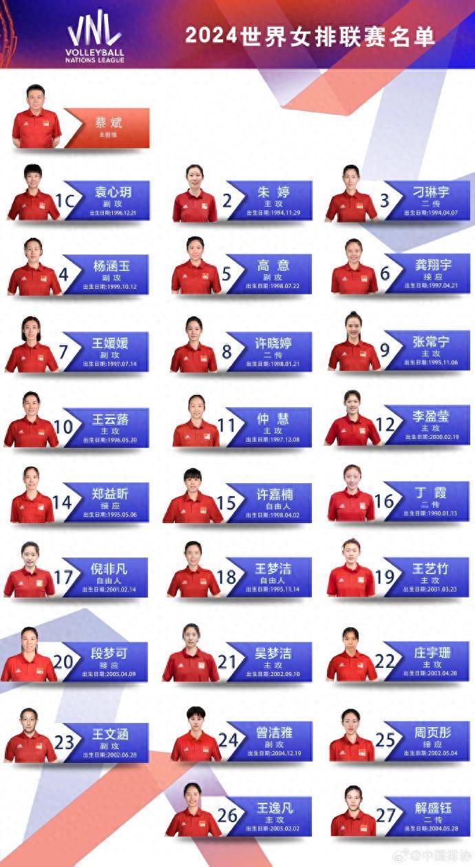 排协公布，2024世界女排联赛中国队阵容亮相