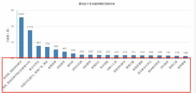 山东教育社微博视频，期刊风采展示，山东作者优选！