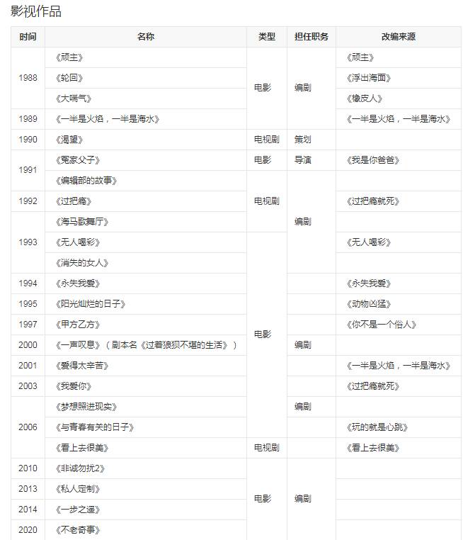 小王朔，与冯小刚的京圈岁月