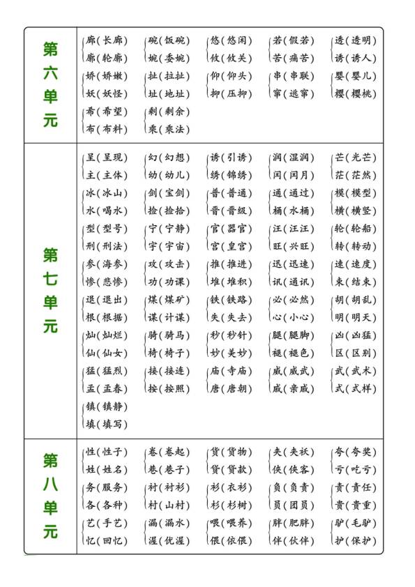 形近字拔与拨的区别与用法辨析【语文学习】