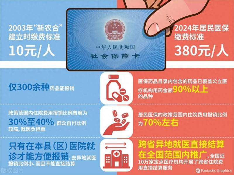 新辳郃漲至380元，辳民看法各異，貴在哪？