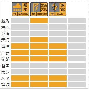 从化区发布防暴雨三级应急响应，多措施应对恶劣天气