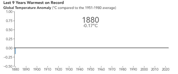 2024年夏天或迎来极端高温，厄尔尼诺现象预警