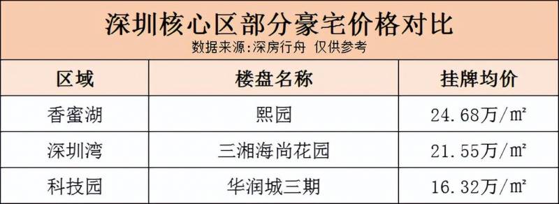 杨红旭的微博视频，快看！湖景红盘受瞩目，楼市新动向不容错过！