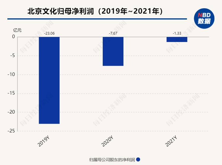 北京登峰国际微博，《战狼2》后吴京陈思诚联手追债