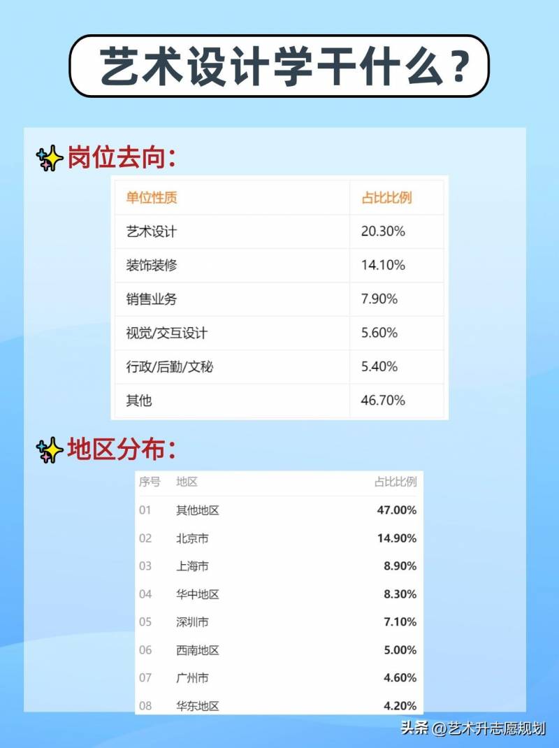 专业介绍——艺术设计学，学科内涵与实践解析