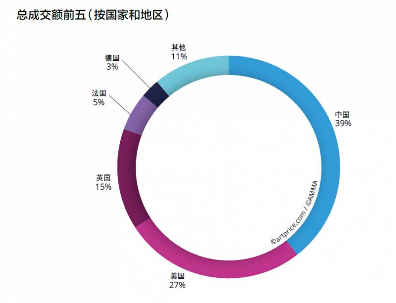 楊媛草在佳士得，初生牛犢掌門的中國區之旅