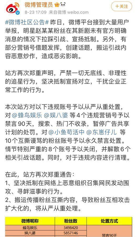 赵丽颖吧官博微博被禁言，疑因新剧合作王一博引争议