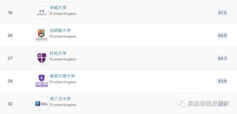 英国西英格兰大学UWE微博，2024QS排名再升级，留学新高度？