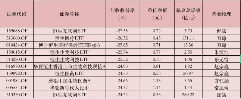 2023年QDII基金赚翻了，纳指黄金风光无限，新能源失色