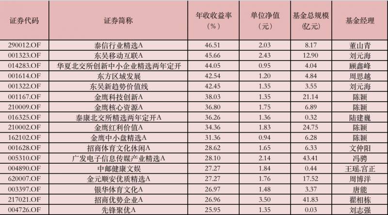 2023年QDII基金赚翻了，纳指黄金风光无限，新能源失色