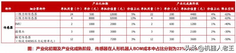 南京大学谭铁牛院士与周鸿祎委员 共话人工智能，产业规模迈向新高度