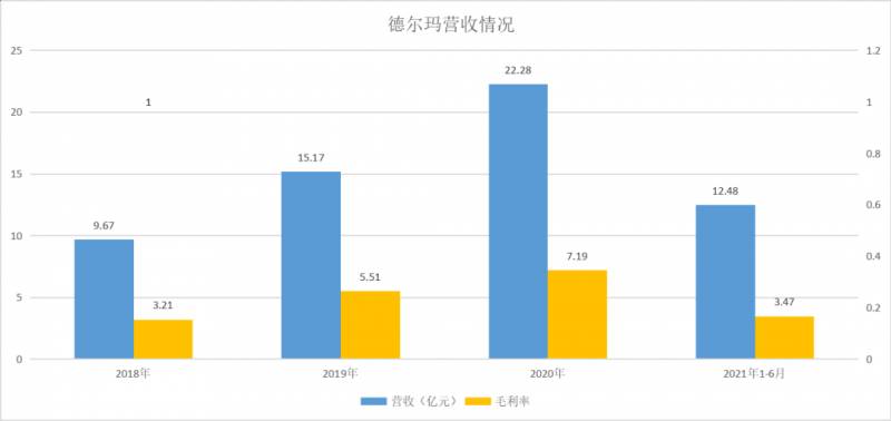 德爾瑪電器，攜手飛利浦小米遭美的訴訟，年營收22億闖小家電紅海