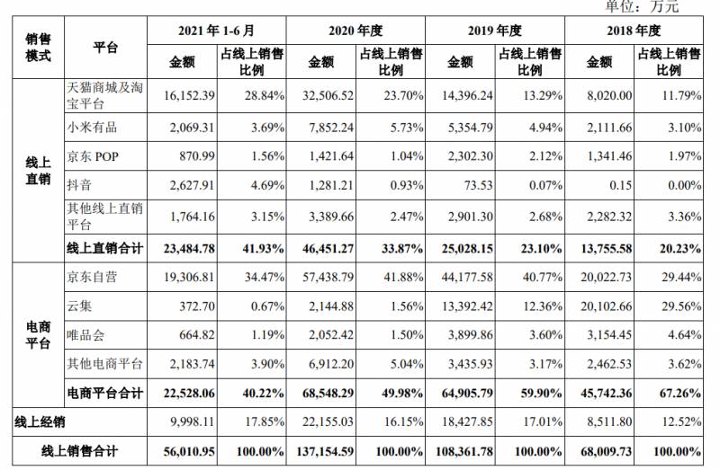 德爾瑪電器，攜手飛利浦小米遭美的訴訟，年營收22億闖小家電紅海