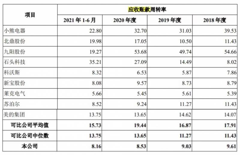 德爾瑪電器，攜手飛利浦小米遭美的訴訟，年營收22億闖小家電紅海